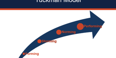 Tuckman’s Stages of Group Development