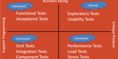 Which Tests Should We Automate?