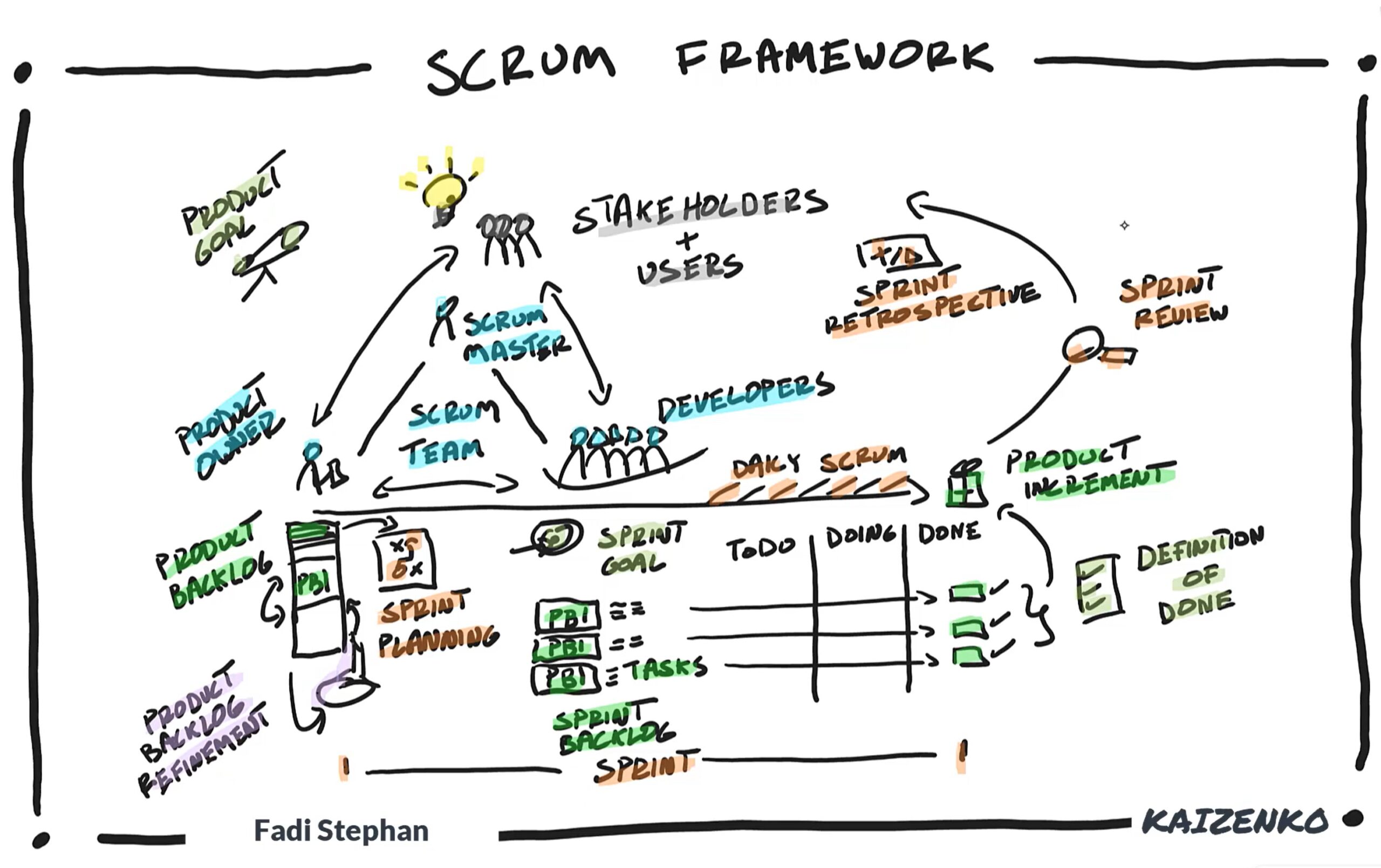 You are currently viewing Scrum in a Nutshell Series