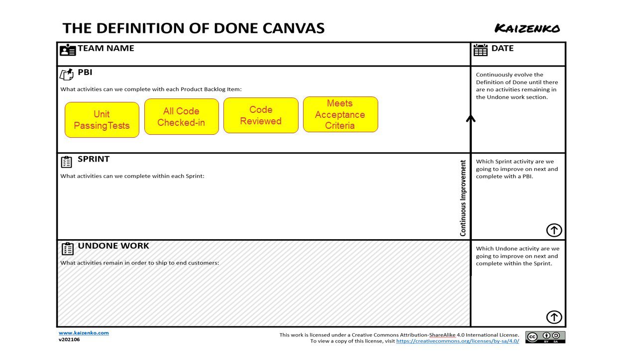 The Definition of Done Canvas Kaizenko