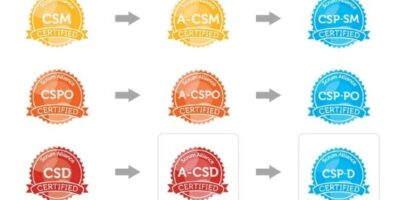 Which Scrum Certification Class Should I Take?