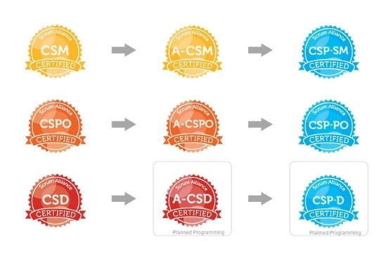 Read more about the article Which Scrum Certification Class Should I Take?