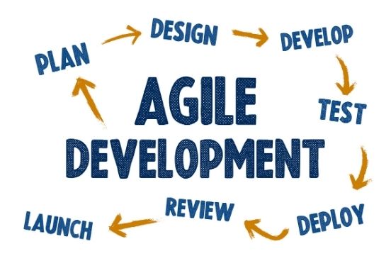 You are currently viewing The Most Common Misunderstanding of Agile Software Development