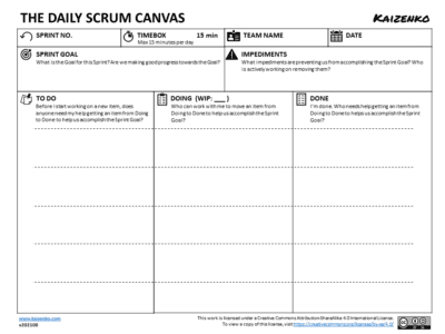 The Daily Scrum canvas