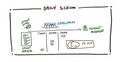 Daily Scrum in a Nutshell