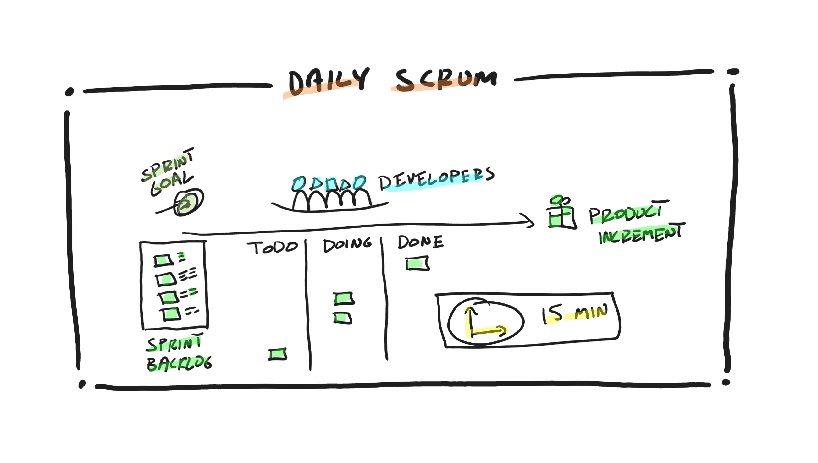 Daily Scrum in a Nutshell
