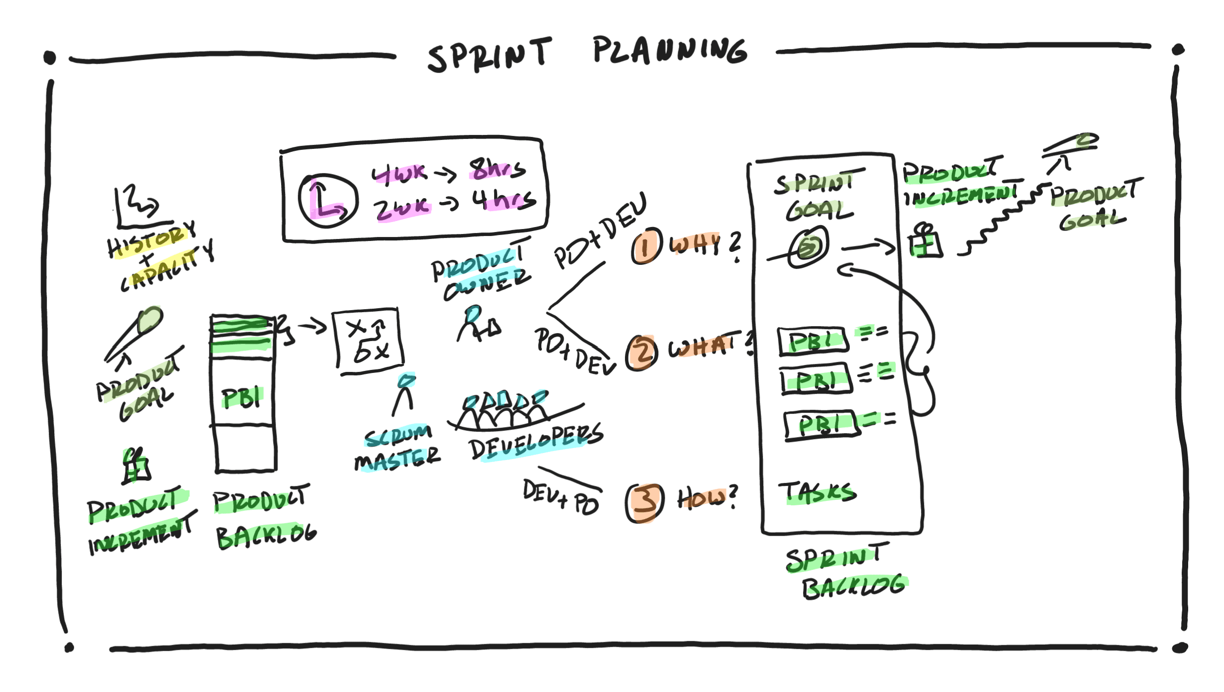 Read more about the article Sprint Planning in a Nutshell