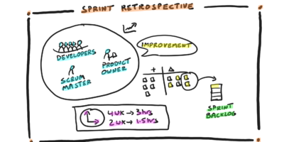Sprint Retrospective in a Nutshell