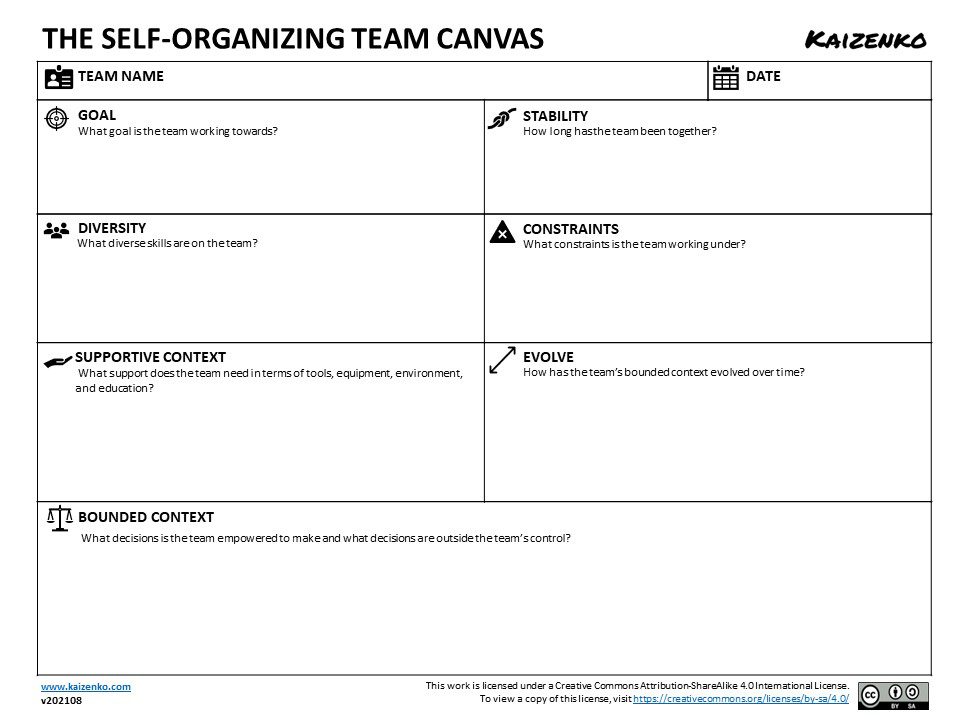Read more about the article The Self-Organizing Team Canvas