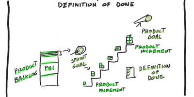 Product Increment and the Definition of Done in a Nutshell