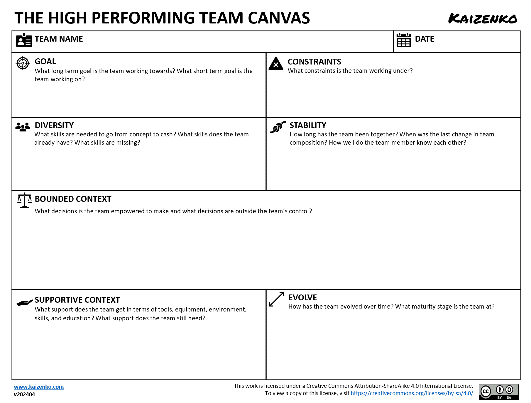 Read more about the article The High Performing Team Canvas