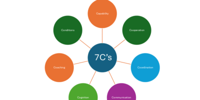 7 C’s of Team Effectiveness: Research-Based Framework for Team Performance
