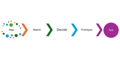 How to Use Design Sprints to Validate Product/Market Fit