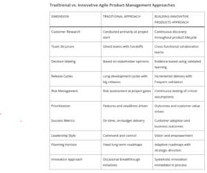 Project Management vs Product Management: 10 Key Differences For Smart ...