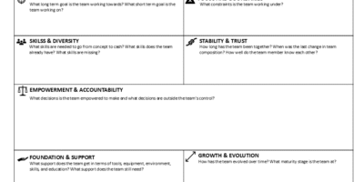 The High Performing Team Canvas