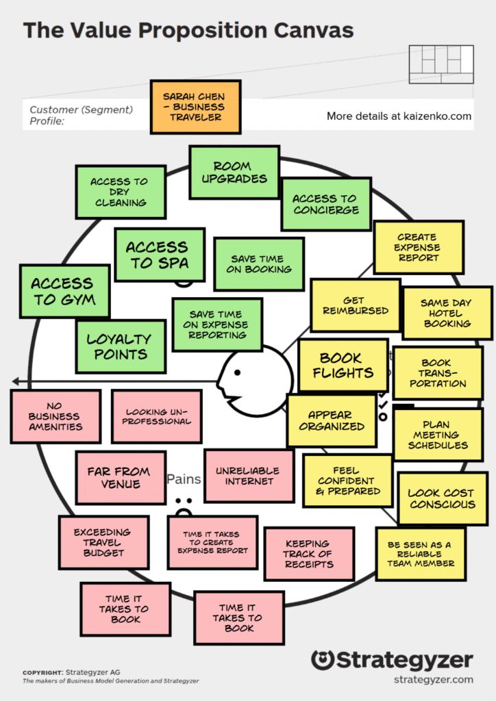 Customer profile for business traveler