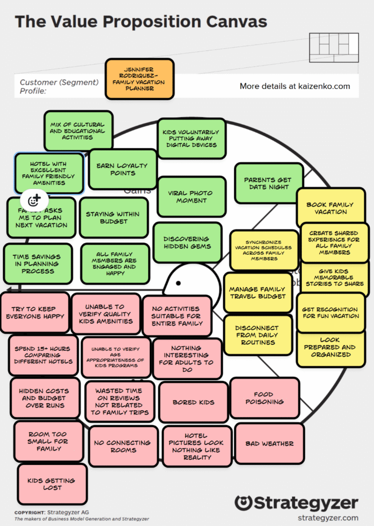 Value Proposition Canvas Example of Customer Profile