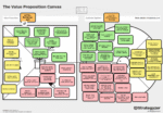 Value Proposition Canvas Customer Profile Strategy: How Focus Drives Product Success
