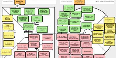 Value Proposition Canvas Customer Profile Strategy: How Focus Drives Product Success