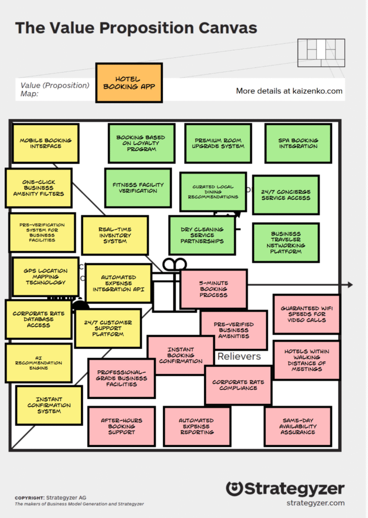 Value Map for Hotel Booking App