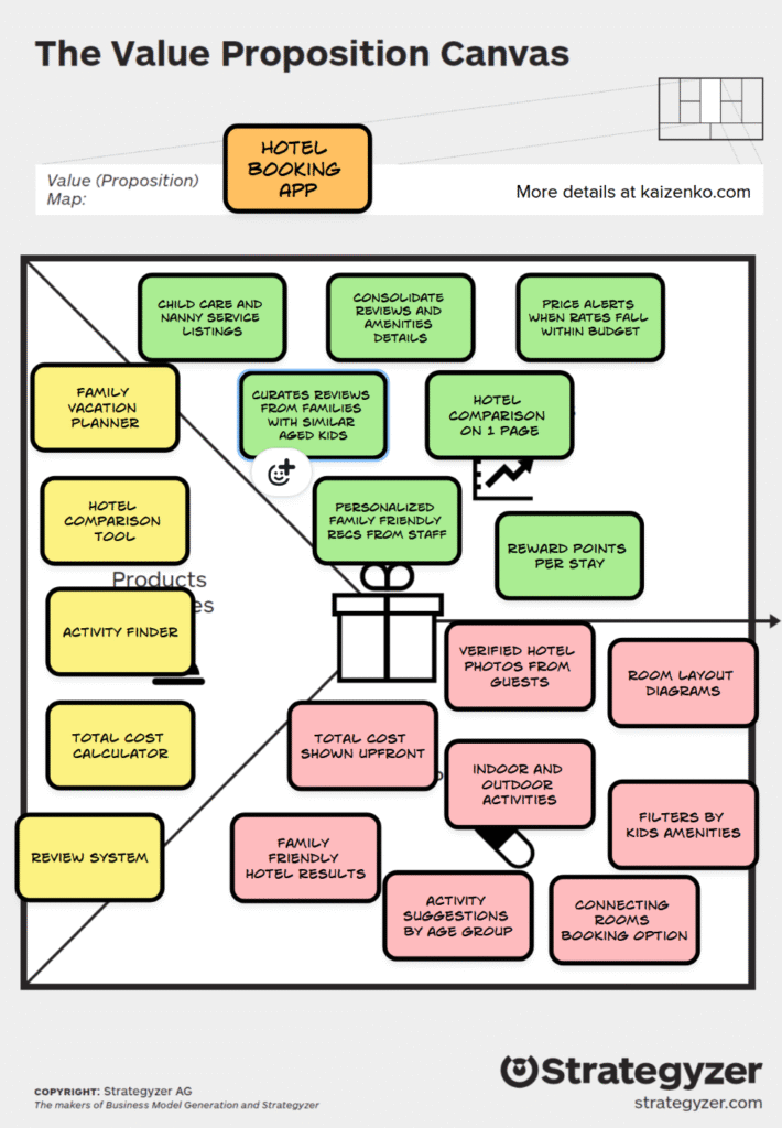 Value Proposition Canvas Example of Value Map