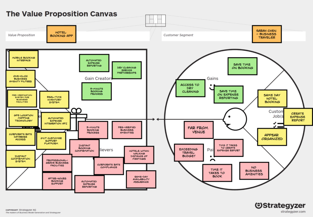 Value Proposition Canvas Fit - Mapping value proposition to customer segment