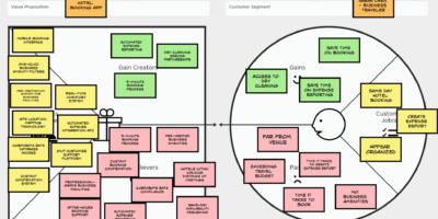Value Proposition Canvas: Essential Guide for Product-Market Fit