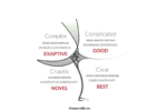 The Cynefin Framework: A Sense-Making Tool for Product Leaders