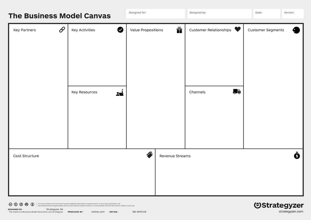 You are currently viewing Business Model Canvas: A Strategic Framework for Product Managers