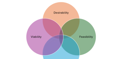 Product Risk Management: The 4 Types Every Product Manager Must Master