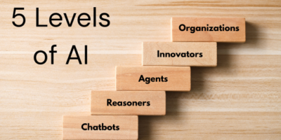 OpenAI’s Five Levels of AI: A Roadmap From Chatbots to AGI