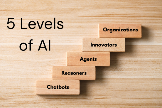 You are currently viewing OpenAI’s Five Levels of AI: A Roadmap From Chatbots to AGI